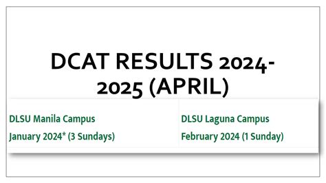 dcat results 2024